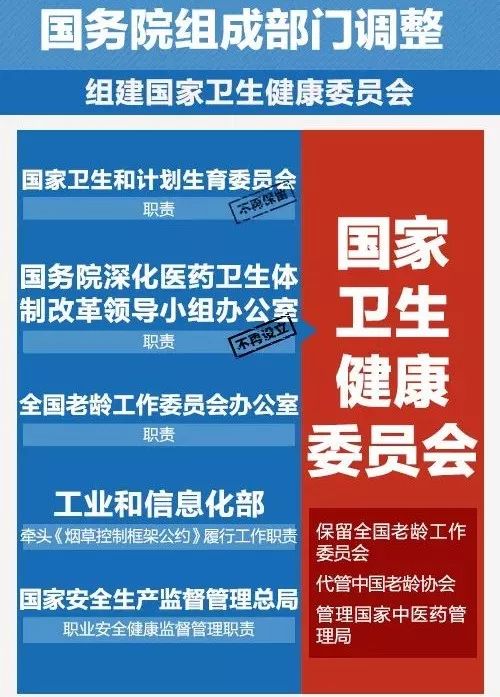 重大变化!你的医保将由这个新机构管理!