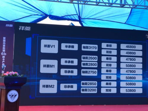 福田祥菱推国内首批国6b微卡 向年产销35万台目标加速跑 汽车频道 第5张 福田祥菱推国内首批国6b微卡 向年产销35万台目标加速跑 汽车频道 第5张