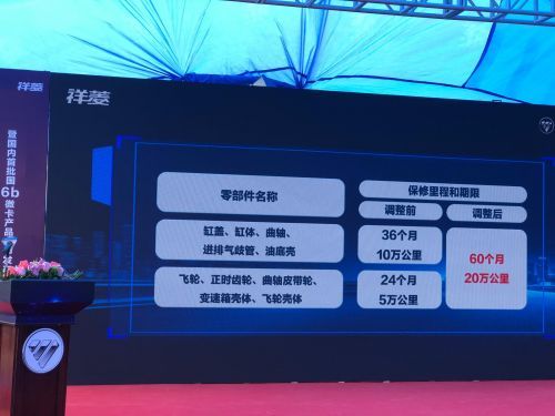 福田祥菱推国内首批国6b微卡 向年产销35万台目标加速跑 汽车频道 第6张 福田祥菱推国内首批国6b微卡 向年产销35万台目标加速跑 汽车频道 第6张