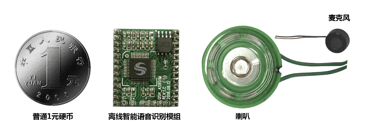 3.png 智能语音行业迎来爆发 轻生活科技离线语音产品表现亮眼 IT科技 第2张 智能语音行业迎来爆发 轻生活科技离线语音产品表现亮眼 IT科技 第2张
