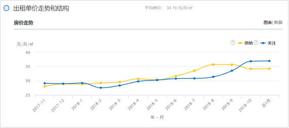 苏州有望“n+1”合法化 引导租住行业良性发展