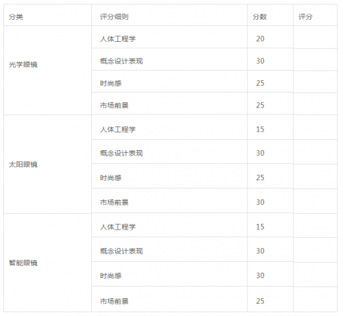 2018第五届中国(深圳)国际时尚眼镜设计师大赛报名火热进行中! 广东资讯 第9张 2018第五届中国(深圳)国际时尚眼镜设计师大赛报名火热进行中! 广东资讯 第9张