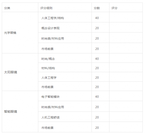 2018第五届中国(深圳)国际时尚眼镜设计师大赛报名火热进行中! 广东资讯 第8张 2018第五届中国(深圳)国际时尚眼镜设计师大赛报名火热进行中! 广东资讯 第8张