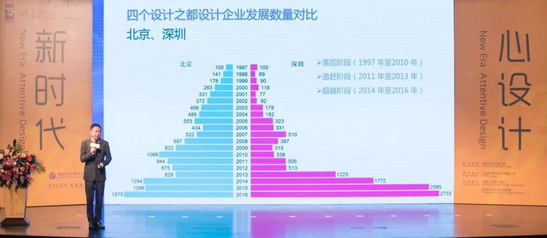 寻找寒冬期的下一个风口 2018中国智造(深圳)·设计创新商年展即将启幕 广东资讯 第2张 寻找寒冬期的下一个风口 2018中国智造(深圳)·设计创新商年展即将启幕 广东资讯 第2张