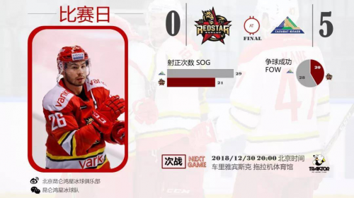 三次冲突点爆冰场 万科龙客场负乌法 体育竞技 第5张 三次冲突点爆冰场 万科龙客场负乌法 体育竞技 第5张