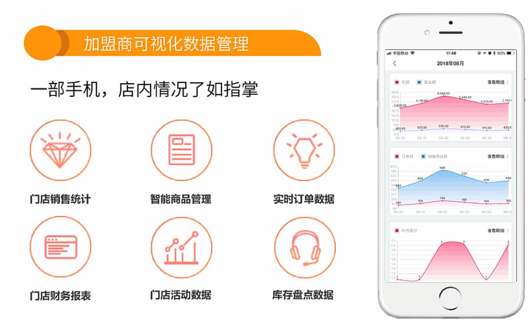 1546658959299424.png 11分智能便利店第二批招商加盟方案全面启动! 企业动态 第3张 11分智能便利店第二批招商加盟方案全面启动! 企业动态 第3张