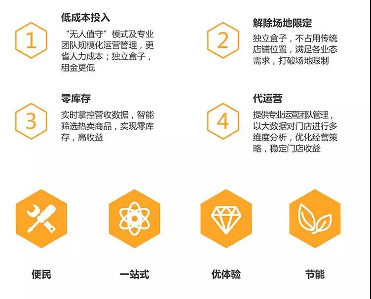 1546659200948341.jpg 11分智能便利店第二批招商加盟方案全面启动! 企业动态 第8张 11分智能便利店第二批招商加盟方案全面启动! 企业动态 第8张