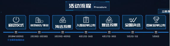 助力双创升级 第二届“寻找100家特色空间”上线首周报名360家 创业就业 第2张 助力双创升级 第二届“寻找100家特色空间”上线首周报名360家 创业就业 第2张