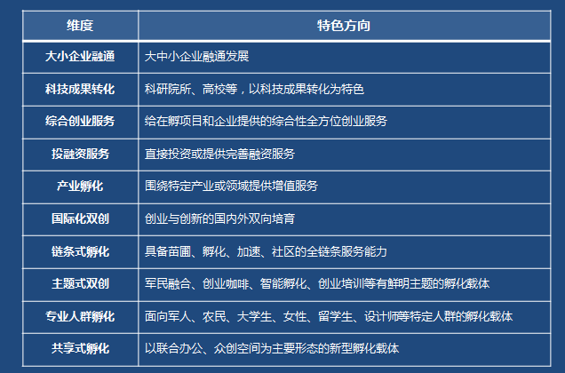 助力双创升级 第二届“寻找100家特色空间”上线首周报名360家 创业就业 第8张 助力双创升级 第二届“寻找100家特色空间”上线首周报名360家 创业就业 第8张