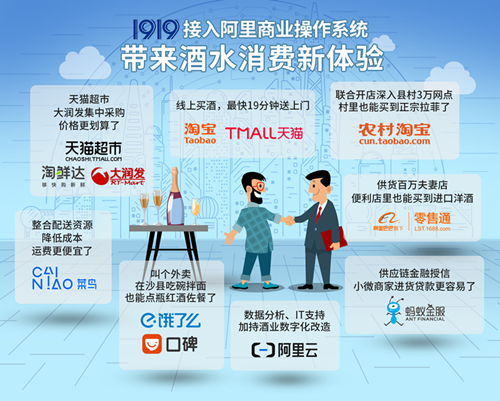 图片3.png 1919接入阿里酒饮商业操作系统,开启酒类新零售模式 新闻资讯 第3张 1919接入阿里酒饮商业操作系统,开启酒类新零售模式 新闻资讯 第3张