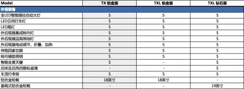 EXEED星途TXL/TX临近上市,配置表首次曝光! 汽车频道 第4张 EXEED星途TXL/TX临近上市,配置表首次曝光! 汽车频道 第4张
