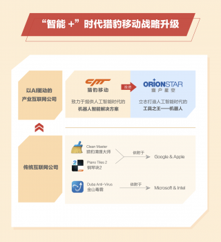 猎豹移动2018年总营收50亿净利润13亿 战略转型AI产业互联网公司