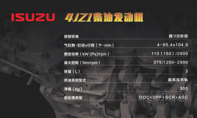 坐标3H-3A03 庆铃汽车多款产品即将亮相上海车展 汽车频道 第5张 坐标3H-3A03 庆铃汽车多款产品即将亮相上海车展 汽车频道 第5张