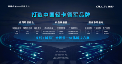 新战略新征程福田奥铃携国六新品亮相上海车展 企业动态 第5张 新战略新征程福田奥铃携国六新品亮相上海车展 企业动态 第5张