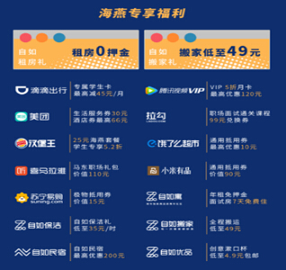 自如海燕计划第七季校园巡演开启,小清新房车空降九城高校 企业动态 第5张 自如海燕计划第七季校园巡演开启,小清新房车空降九城高校 企业动态 第5张