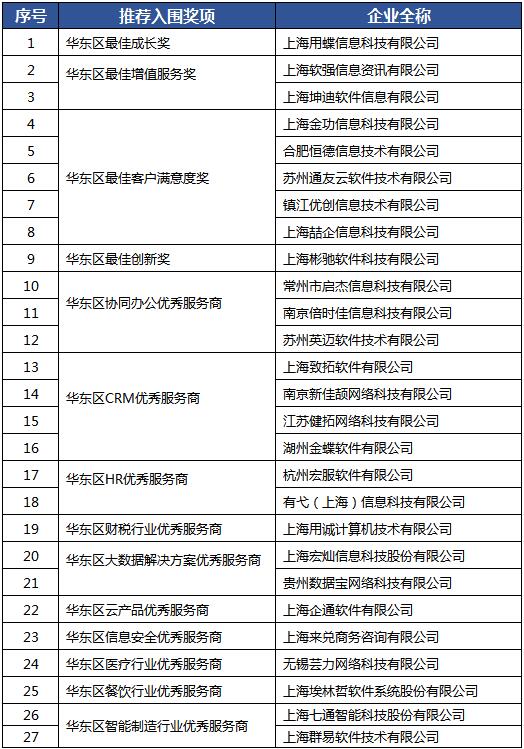 慧聚生态英才 赋能产业升级 CDEC 2019上海举行 国内资讯 第10张 慧聚生态英才 赋能产业升级 CDEC 2019上海举行 国内资讯 第10张