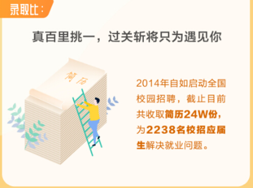 自如发布管家报告,他们跟你想的一样吗? 房产资讯 第2张 自如发布管家报告,他们跟你想的一样吗? 房产资讯 第2张