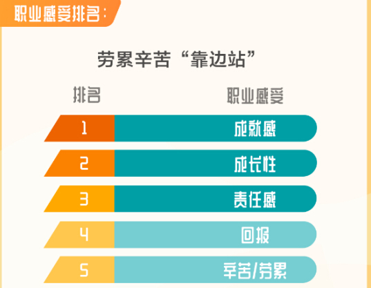 平均25岁、招录比一百比一,《自如管家“新青年”报告》展现管家群体青春形象