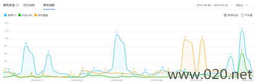 如何种草年轻消费者?高品质哈弗F7x成功演绎营销范本! 汽车频道 第9张 如何种草年轻消费者?高品质哈弗F7x成功演绎营销范本! 汽车频道 第9张