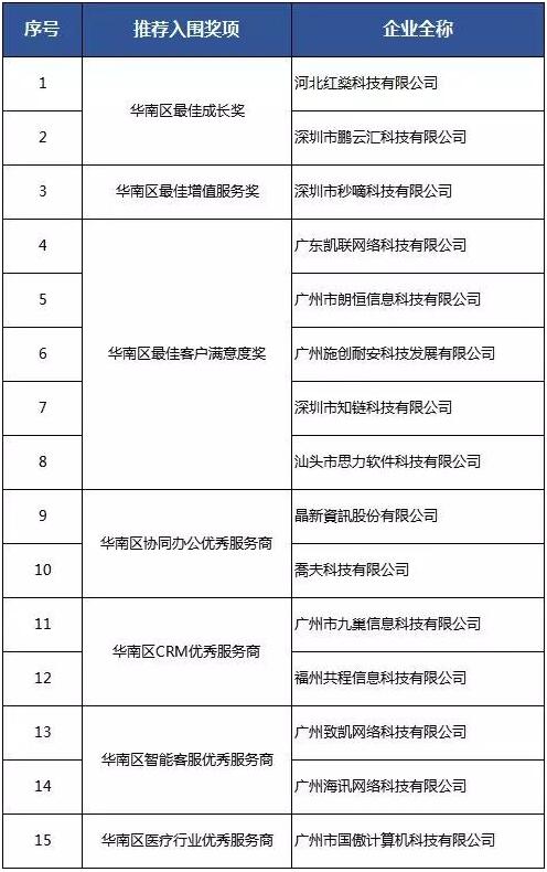 抢占五羊产业高地 生态大会聚焦数字化智能化 广州资讯 第10张 抢占五羊产业高地 生态大会聚焦数字化智能化 广州资讯 第10张