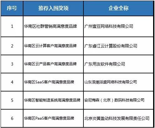 抢占五羊产业高地 生态大会聚焦数字化智能化 广州资讯 第9张 抢占五羊产业高地 生态大会聚焦数字化智能化 广州资讯 第9张