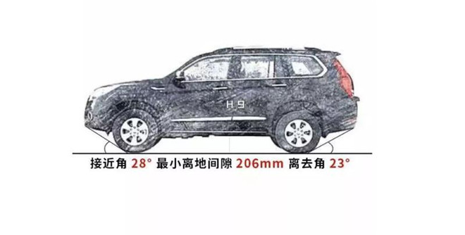 文能居家出行,武可攀山越岭,全能战士哈弗H9值得拥有! 汽车频道 第7张 文能居家出行,武可攀山越岭,全能战士哈弗H9值得拥有! 汽车频道 第7张