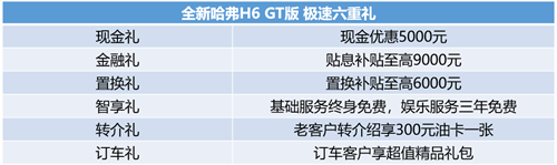 图片3.png 惊爆!全新哈弗H6 GT版上市让你双十二躺着省钱 汽车频道 第2张 惊爆!全新哈弗H6 GT版上市让你双十二躺着省钱 汽车频道 第2张