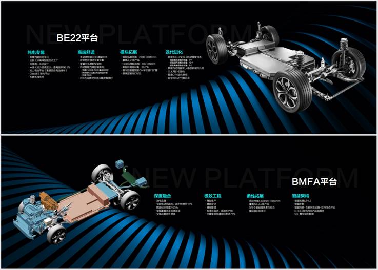 EU7领衔 BEIJING品牌“达尔文智能军团”重磅亮相广州车展 汽车频道 第8张 EU7领衔 BEIJING品牌“达尔文智能军团”重磅亮相广州车展 汽车频道 第8张