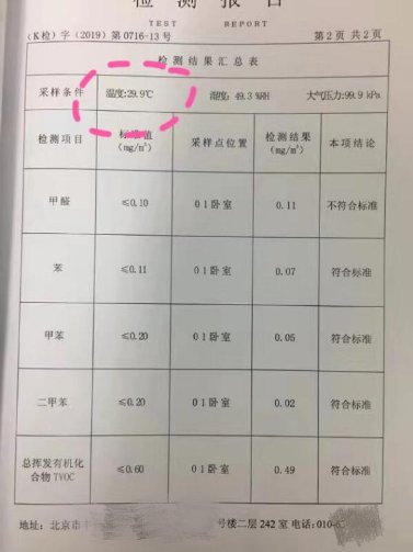 住房空气检测结果存差异 “空检”及治理或藏隐形利益链 房产资讯 第2张 住房空气检测结果存差异 “空检”及治理或藏隐形利益链 房产资讯 第2张