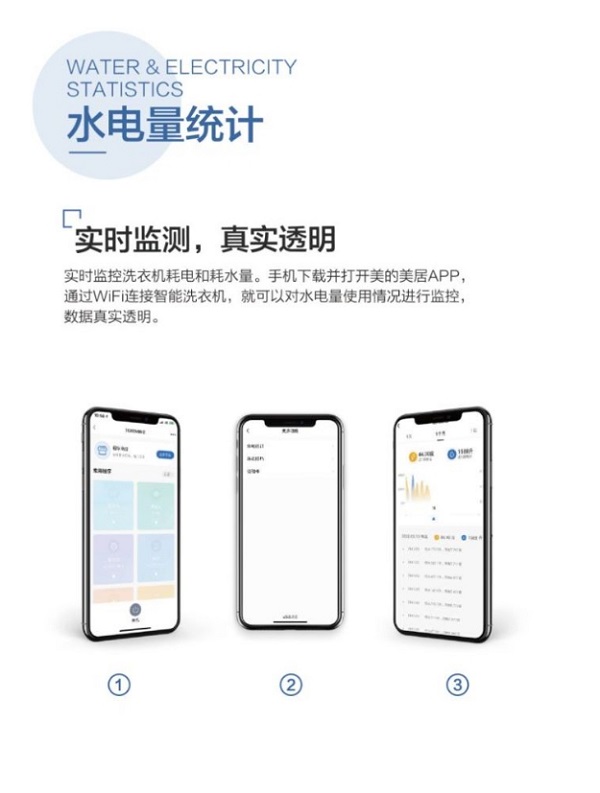 春节家务太磨人?美的初见全智能洗衣机“满分操作”洗衣不粘人 企业产品 第3张 春节家务太磨人?美的初见全智能洗衣机“满分操作”洗衣不粘人 企业产品 第3张