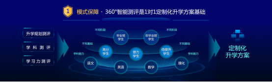 精锐推出中高考高端定制课程,作家余华、教授刘擎点赞 教育培训 第6张 精锐推出中高考高端定制课程,作家余华、教授刘擎点赞 教育培训 第6张