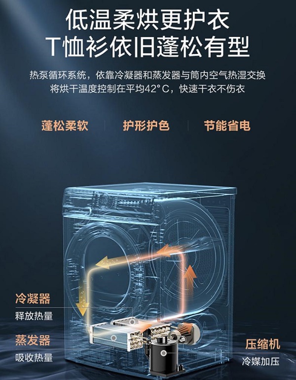 如何提高上班族幸福指数?小天鹅洗烘套装有妙招 数码家电 第3张 如何提高上班族幸福指数?小天鹅洗烘套装有妙招 数码家电 第3张