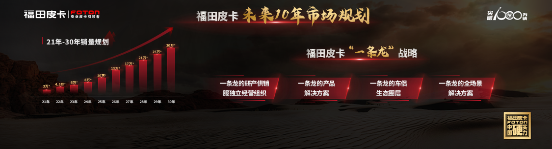 图片3.png 硬派国潮 福田皮卡龙腾大将军搭载柴油8AT黄金动力链全球首发  汽车频道 第3张 硬派国潮 福田皮卡龙腾大将军搭载柴油8AT黄金动力链全球首发  汽车频道 第3张