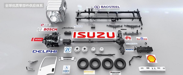 庆铃36年勇为标杆 新四化迎潮而立谋新局 汽车频道 第3张 庆铃36年勇为标杆 新四化迎潮而立谋新局 汽车频道 第3张