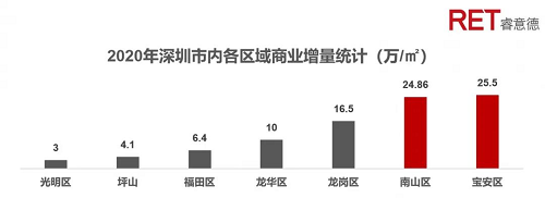 占位大湾区门户，“西引力”下的西部想象 新闻资讯 第6张