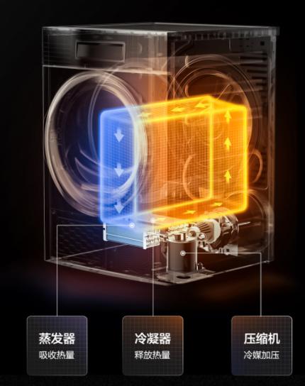 美的热泵式烘干机:大幅提升南方家庭幸福指数,后悔没早点买的产品 数码家电 第2张 美的热泵式烘干机:大幅提升南方家庭幸福指数,后悔没早点买的产品 数码家电 第2张