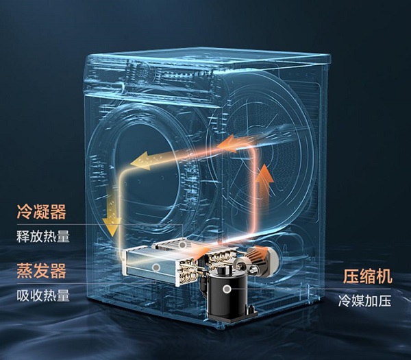 打造多口之家舒适洗衣体验,小天鹅洗烘套装有大肚量更有洗衣烘衣绝技 企业产品 第4张 打造多口之家舒适洗衣体验,小天鹅洗烘套装有大肚量更有洗衣烘衣绝技 企业产品 第4张