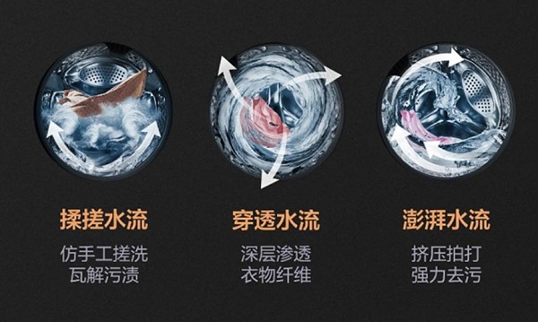 打造多口之家舒适洗衣体验,小天鹅洗烘套装有大肚量更有洗衣烘衣绝技 企业产品 第3张 打造多口之家舒适洗衣体验,小天鹅洗烘套装有大肚量更有洗衣烘衣绝技 企业产品 第3张