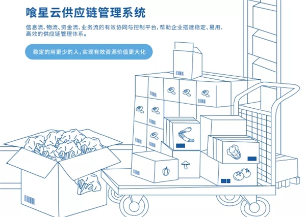 深度了解喰星云供应链管理系统 新闻资讯 第2张 深度了解喰星云供应链管理系统 新闻资讯 第2张