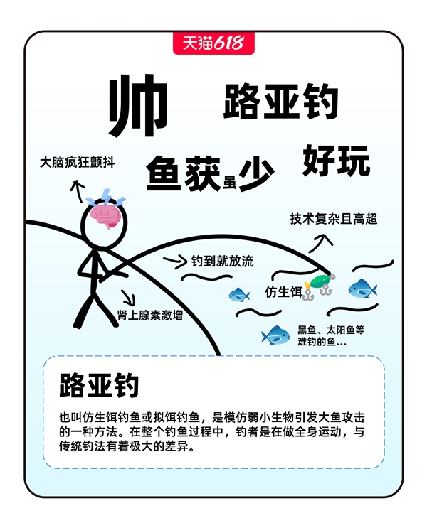 天猫618观察:户外还能怎么玩?年轻人迟早搭出一个家