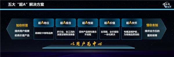 3.jpg 从车到人,“懂你”的欧马可开启用户经营新生态 新闻资讯 第3张 从车到人,“懂你”的欧马可开启用户经营新生态 新闻资讯 第3张