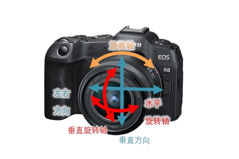 玩转Vlog 佳能推出全画幅专微相机EOS R8和RF24-50mm标准变焦镜头 国内资讯 第11张 玩转Vlog 佳能推出全画幅专微相机EOS R8和RF24-50mm标准变焦镜头 国内资讯 第11张