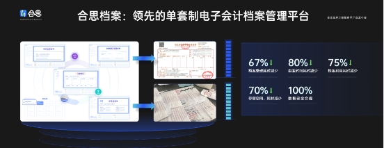 合思首席技术官萧培宁:人人都可以成为数据分析师 企业动态 第4张 合思首席技术官萧培宁:人人都可以成为数据分析师 企业动态 第4张