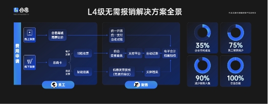 合思首席技术官萧培宁:人人都可以成为数据分析师 企业动态 第3张 合思首席技术官萧培宁:人人都可以成为数据分析师 企业动态 第3张
