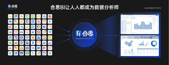 合思首席技术官萧培宁:人人都可以成为数据分析师 企业动态 第5张 合思首席技术官萧培宁:人人都可以成为数据分析师 企业动态 第5张