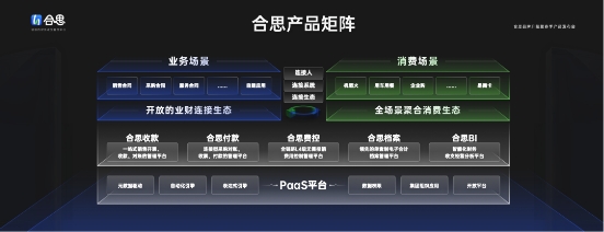 合思首席技术官萧培宁:人人都可以成为数据分析师 企业动态 第6张 合思首席技术官萧培宁:人人都可以成为数据分析师 企业动态 第6张