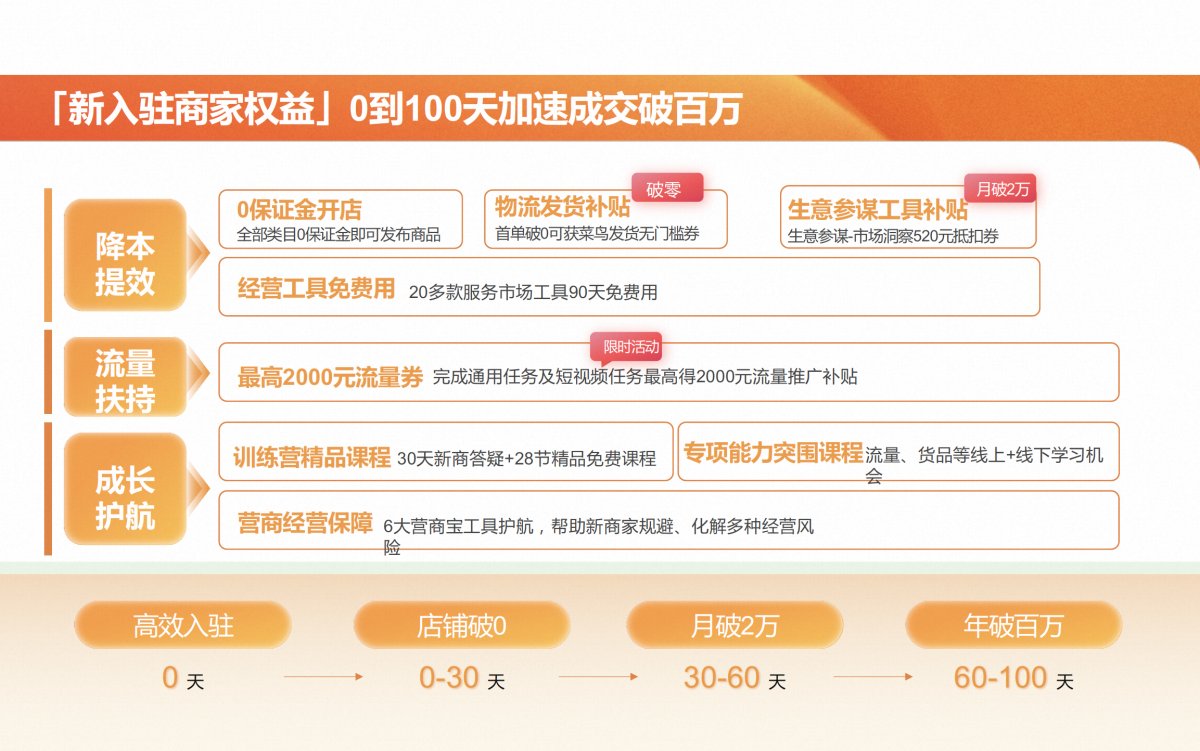 淘宝“造星计划”落地广东 共同打造百万新商 新闻资讯 第3张 淘宝“造星计划”落地广东 共同打造百万新商 新闻资讯 第3张