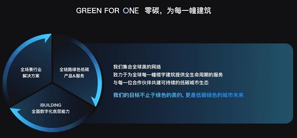 4.jpg ESG公益案例 | 与海洋共同书写“GREEN FOR ONE”绿色战略 新闻资讯 第4张 ESG公益案例 | 与海洋共同书写“GREEN FOR ONE”绿色战略 新闻资讯 第4张