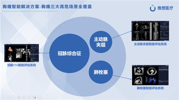 直击2023 CCR现场!推想医疗多个重磅新品全球首发 新闻资讯 第4张 直击2023 CCR现场!推想医疗多个重磅新品全球首发 新闻资讯 第4张