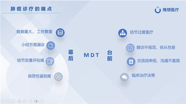 直击2023 CCR现场!推想医疗多个重磅新品全球首发 新闻资讯 第6张 直击2023 CCR现场!推想医疗多个重磅新品全球首发 新闻资讯 第6张